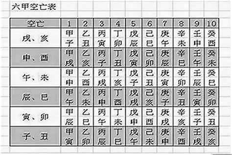 月令空亡|月令空亡对八字命局的影响